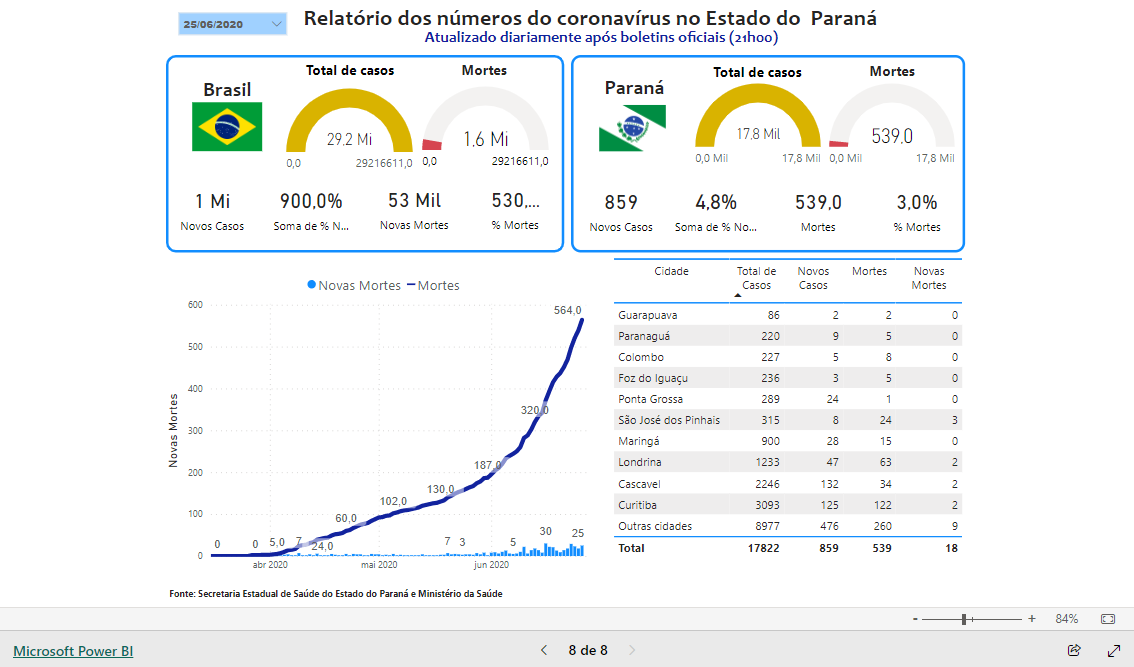 Imagem do relatório