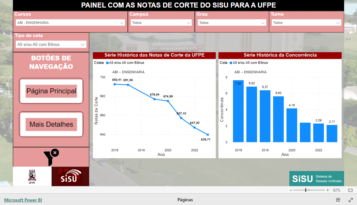 Imagem do relatório