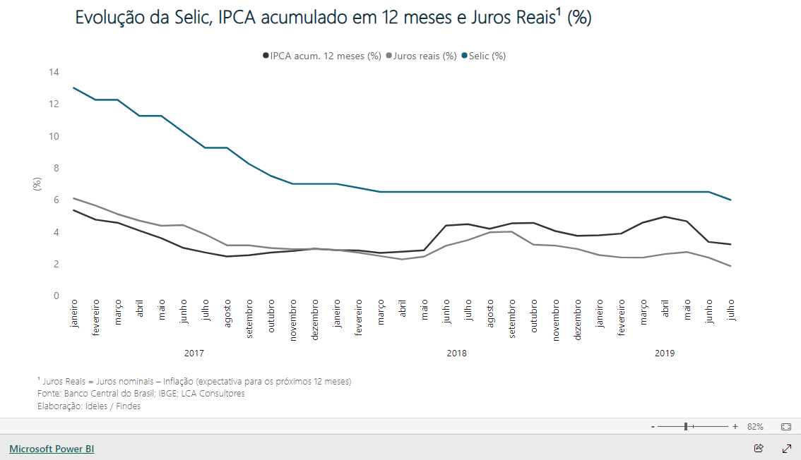 Imagem do relatório