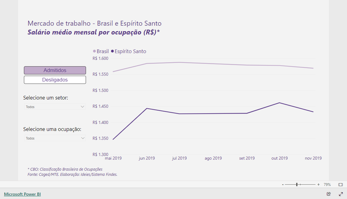 Imagem do relatório