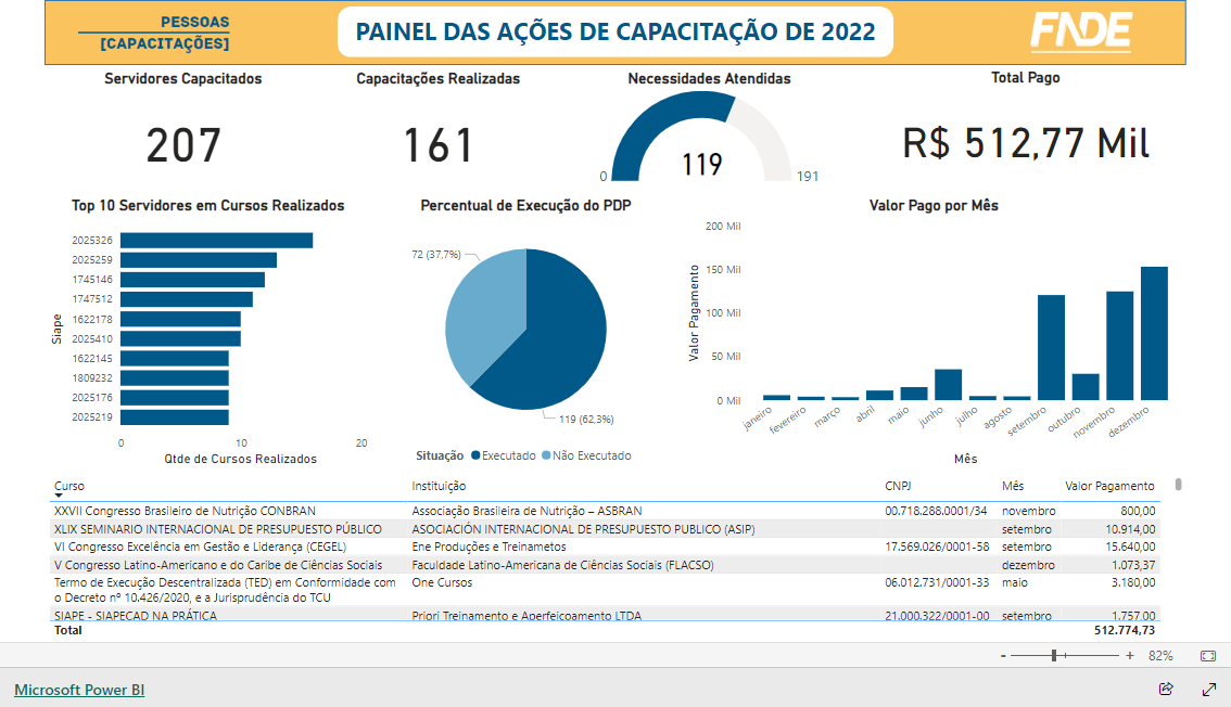 Imagem do relatório