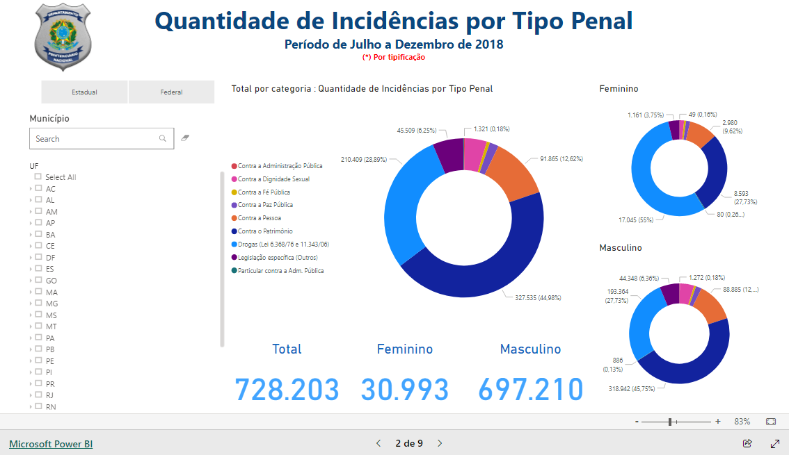 Imagem do relatório