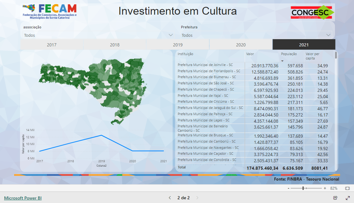 Imagem do relatório