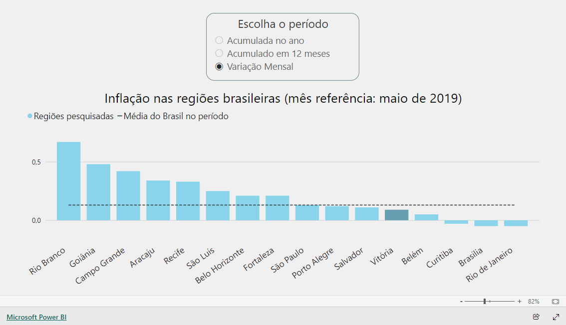 Imagem do relatório