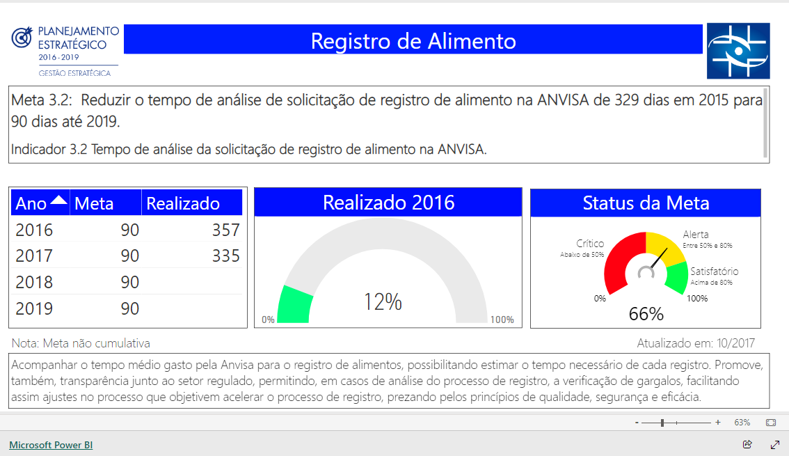 Imagem do relatório