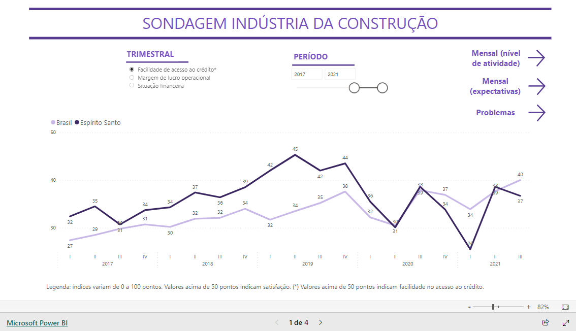 Imagem do relatório