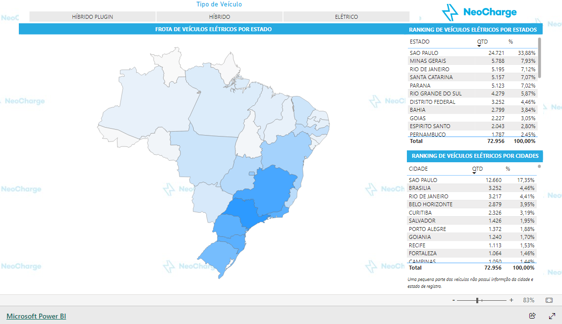 Imagem do relatório