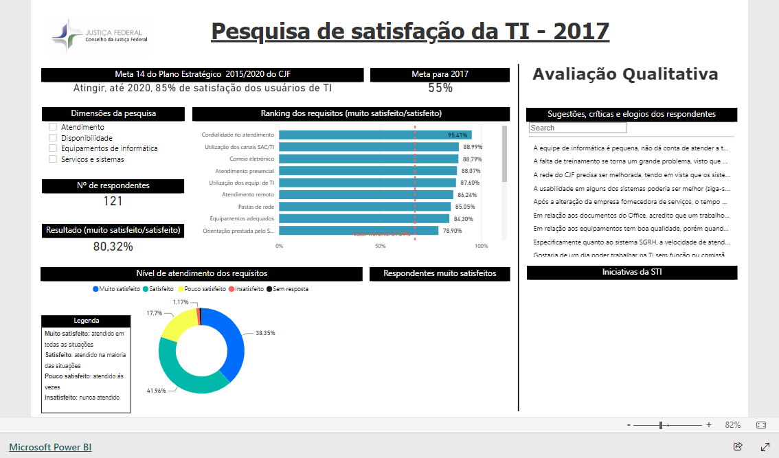 Imagem do relatório