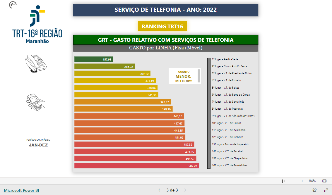 Imagem do relatório