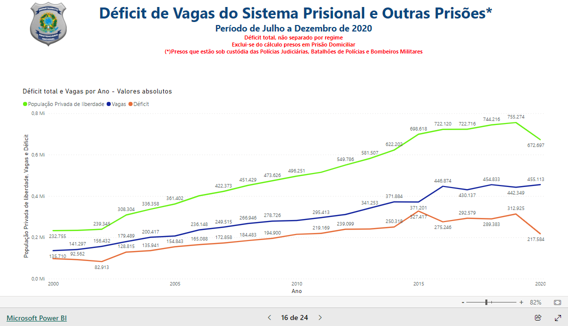 Imagem do relatório