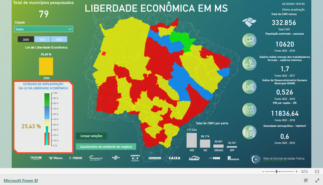 Imagem do relatório