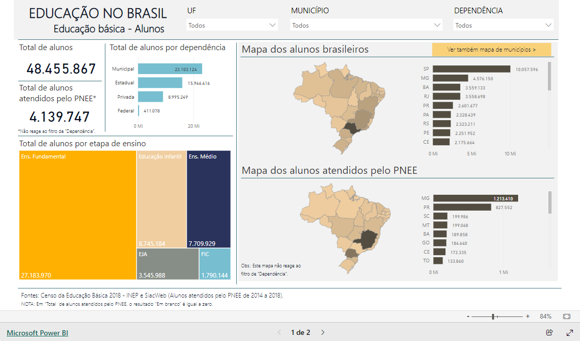 Imagem do relatório