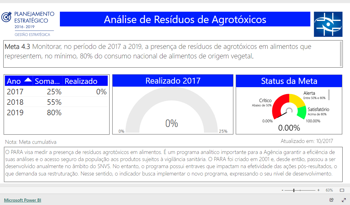 Imagem do relatório