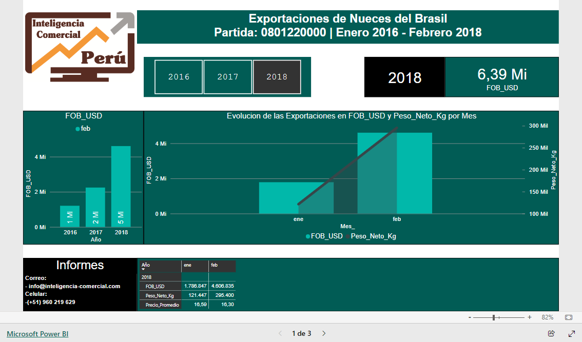 Imagem do relatório