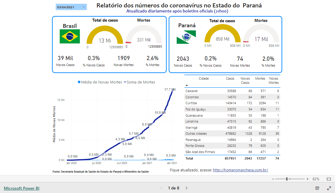 Imagem do relatório