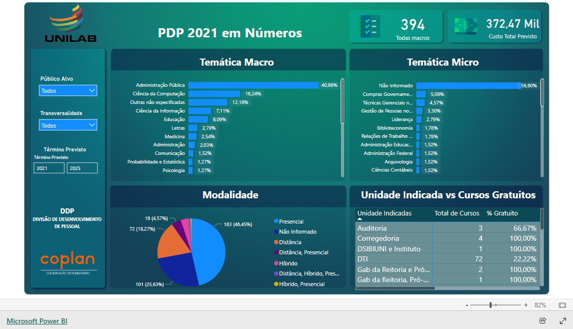 Imagem do relatório