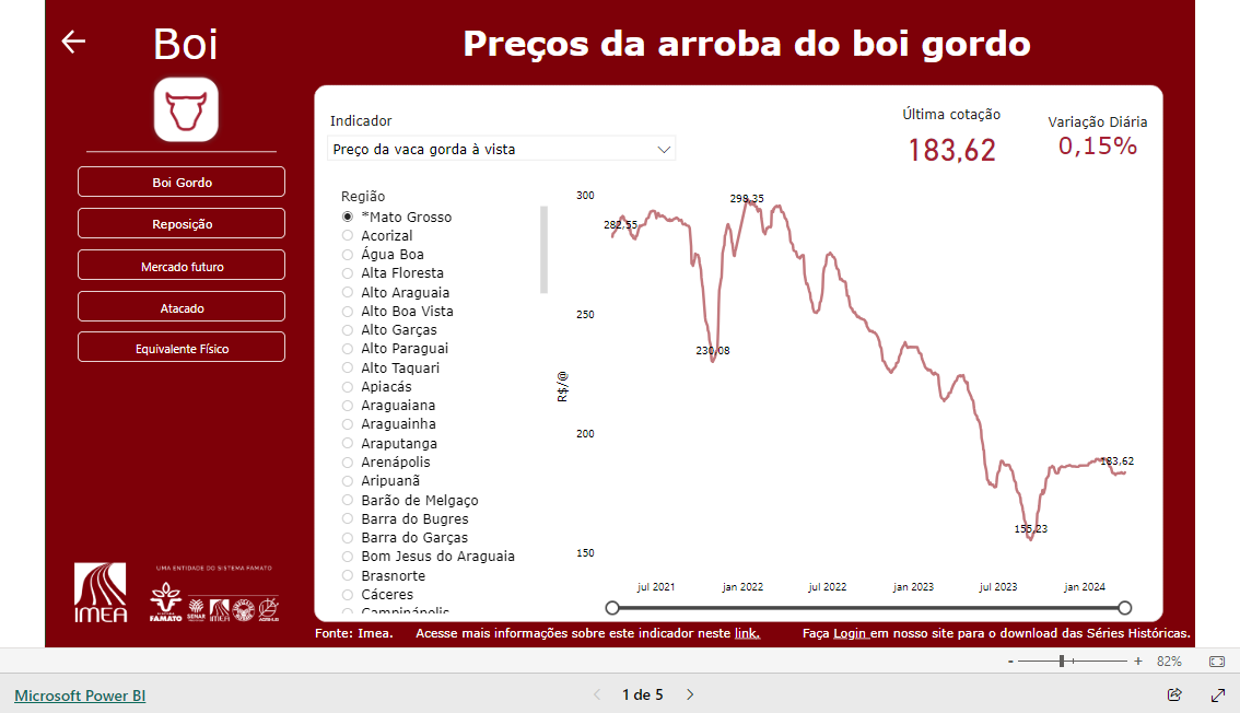 Imagem do relatório