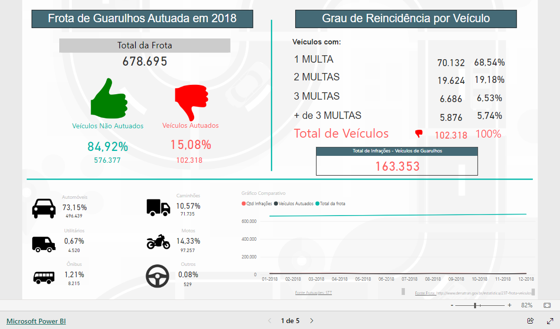 Imagem do relatório