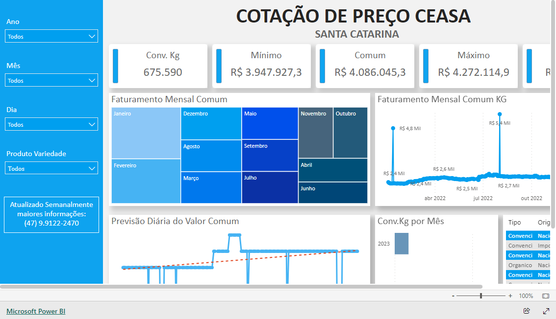 Imagem do relatório