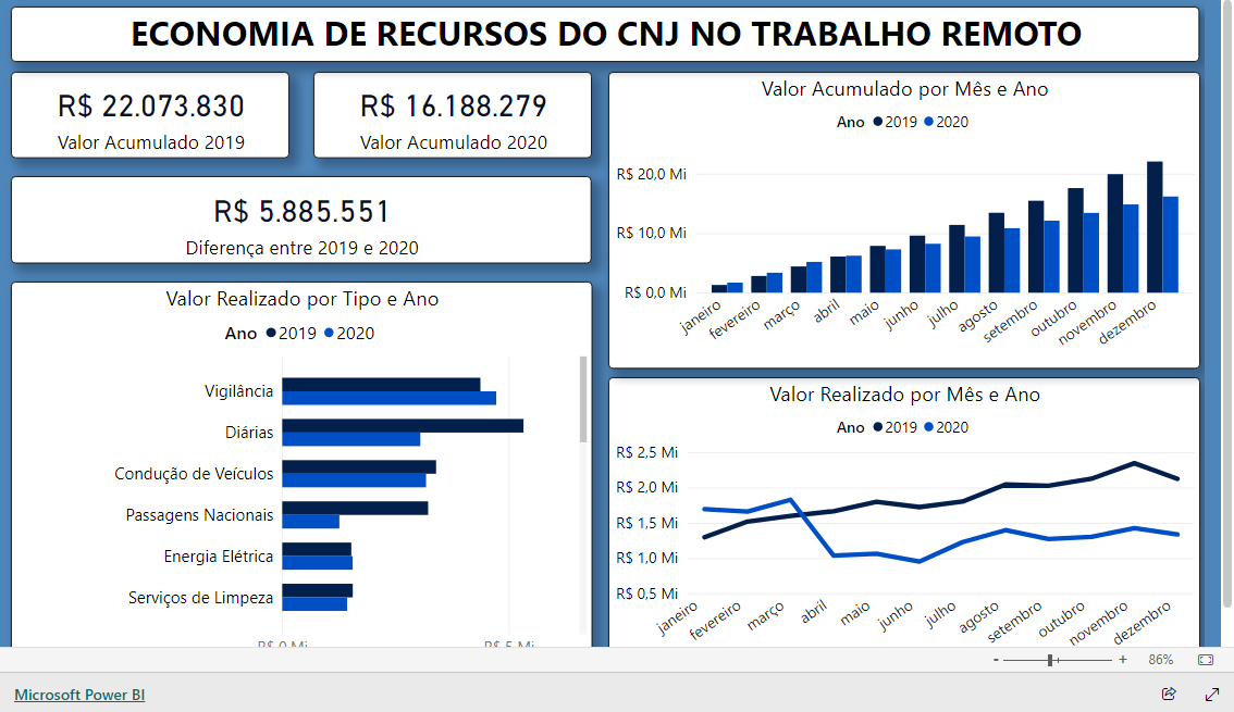 Imagem do relatório