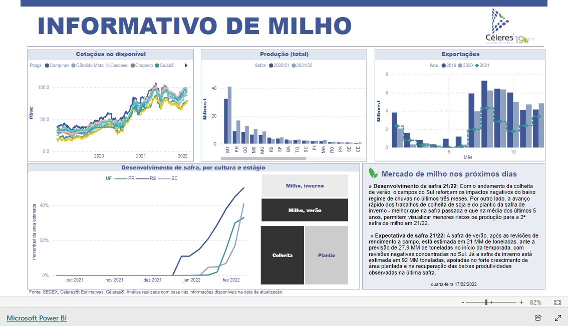 Imagem do relatório