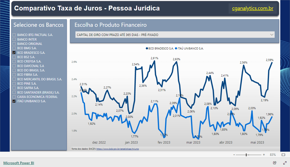 Imagem do relatório