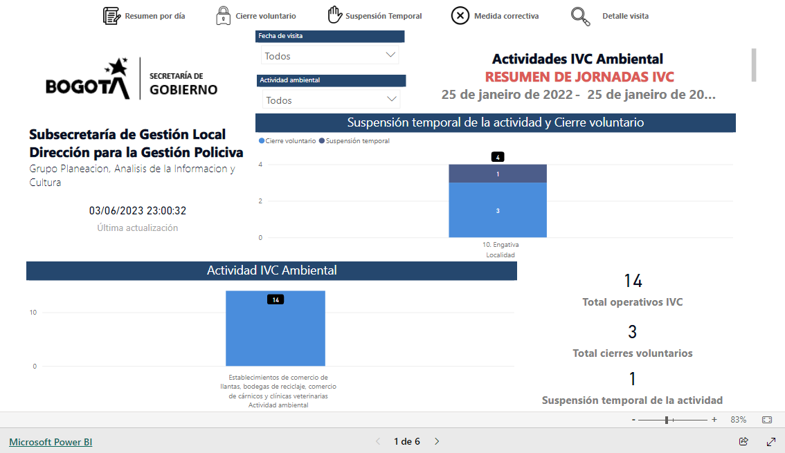 Imagem do relatório