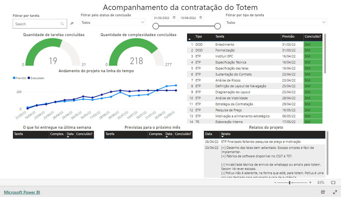 Imagem do relatório